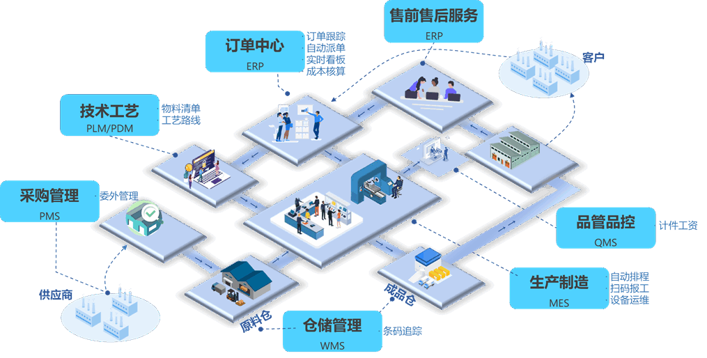 富佳科技助多家企業(yè)通過青島市中小企業(yè)數(shù)字化轉(zhuǎn)型城市試點評測驗收獎補